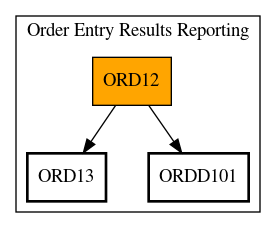 Call Graph