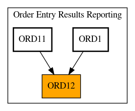 Caller Graph