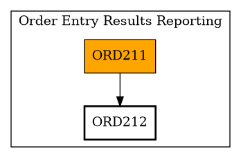 Call Graph
