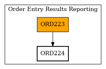 Call Graph