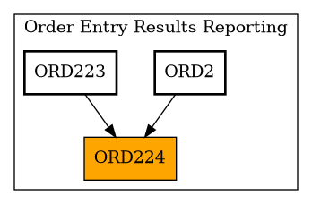 Caller Graph