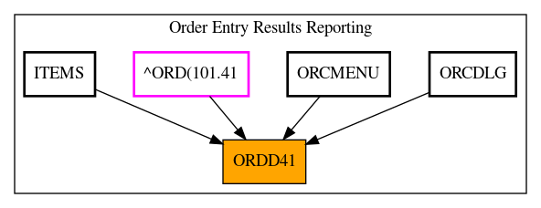 Caller Graph