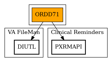 Call Graph