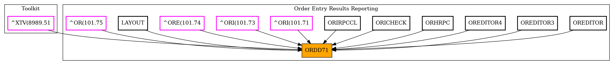Caller Graph