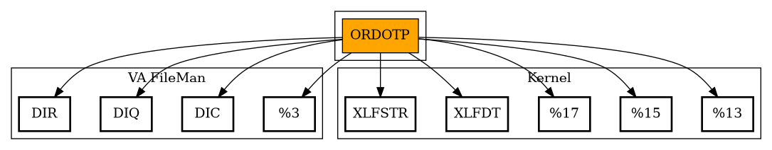 Call Graph