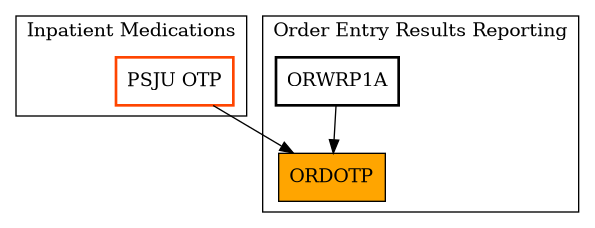 Caller Graph