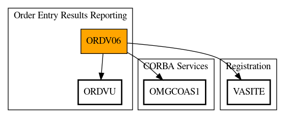 Call Graph