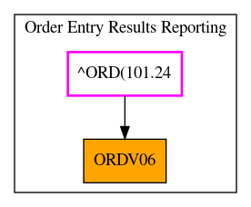 Caller Graph