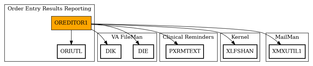 Call Graph