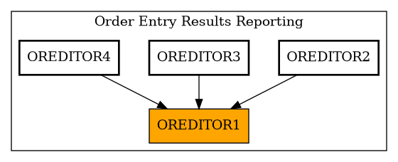 Caller Graph
