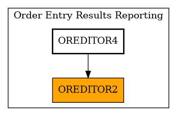 Caller Graph