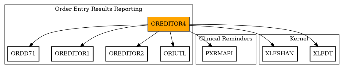 Call Graph
