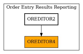 Caller Graph