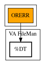 Call Graph