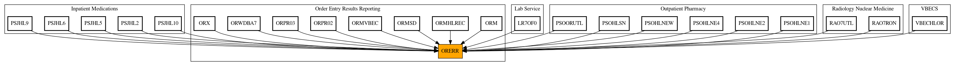 Caller Graph