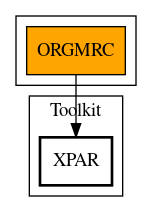 Call Graph