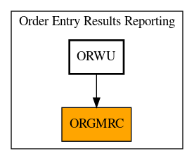 Caller Graph