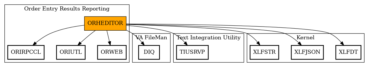 Call Graph