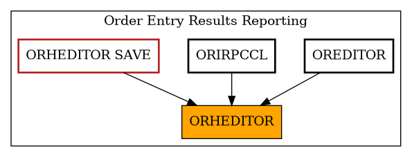 Caller Graph