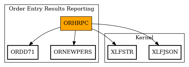 Call Graph