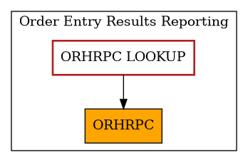 Caller Graph