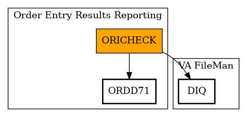 Call Graph