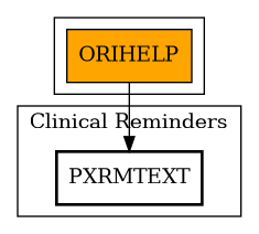 Call Graph