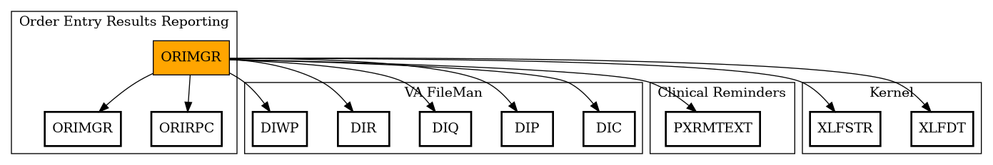 Call Graph