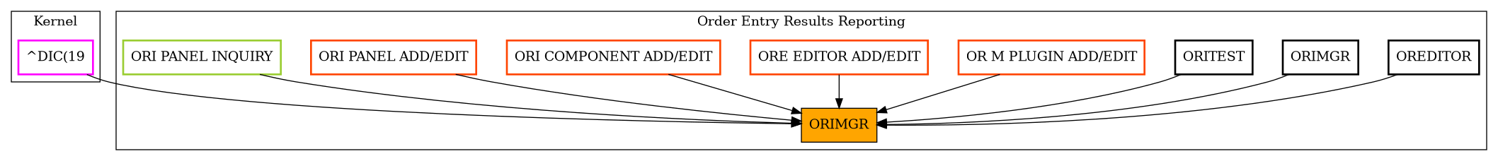 Caller Graph