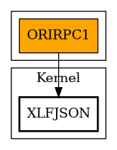 Call Graph