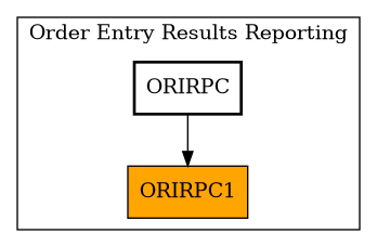 Caller Graph