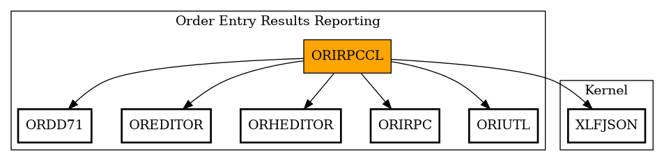Call Graph