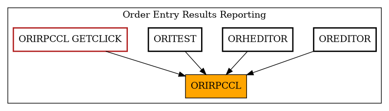 Caller Graph