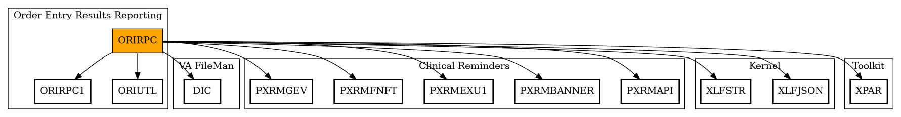 Call Graph