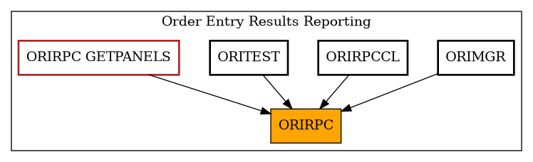 Caller Graph