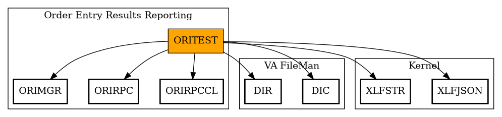 Call Graph
