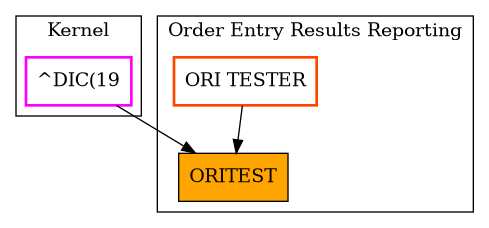 Caller Graph