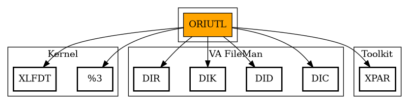 Call Graph