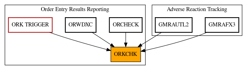 Caller Graph