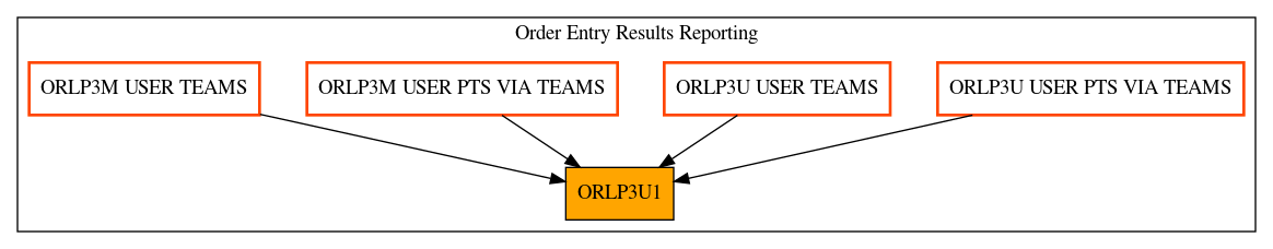 Caller Graph