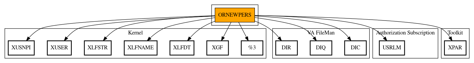 Call Graph