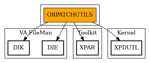 Call Graph