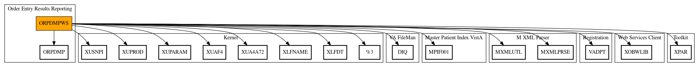 Call Graph