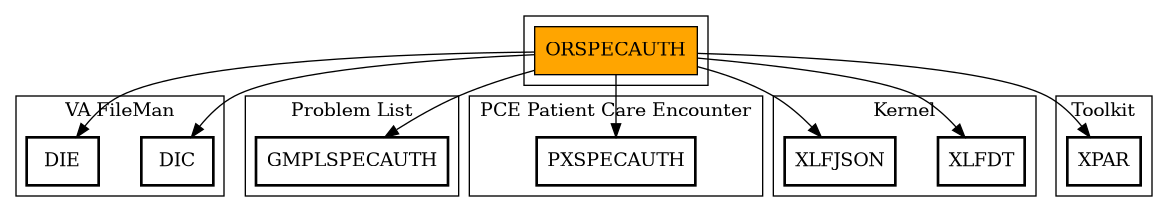 Call Graph