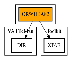 Call Graph