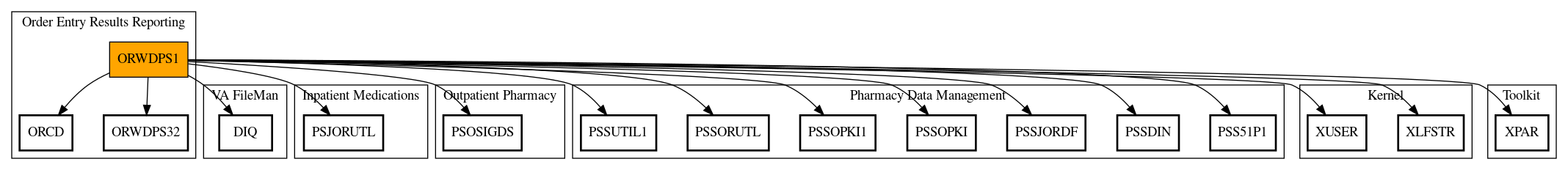 Call Graph