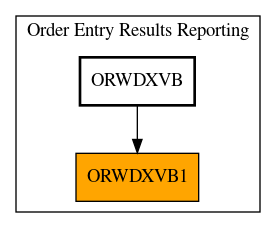 Caller Graph