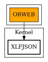 Call Graph