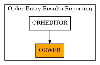 Caller Graph