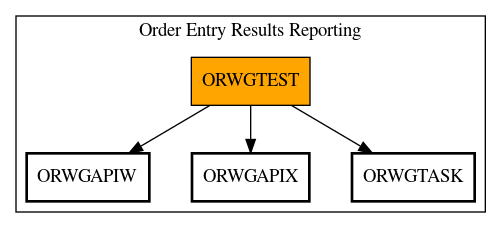 Call Graph